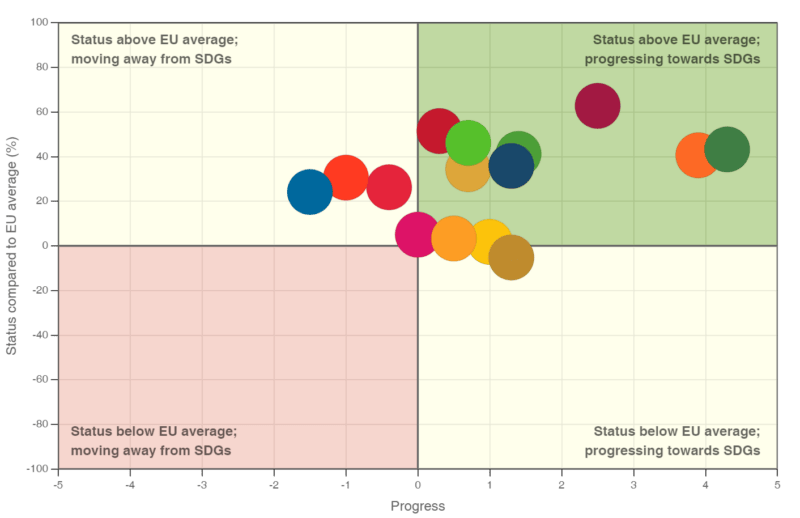 sdg-country-overview-eurostat-sweden-2023-04