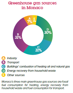 Greenhouse-gas-sources_fullWidth