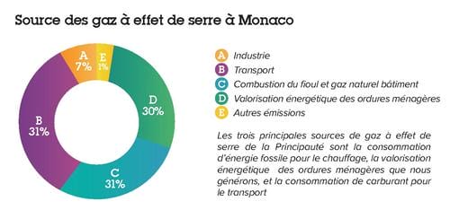 Source-des-gaz-a-effets-de-serre-a-Monaco_fullWidth