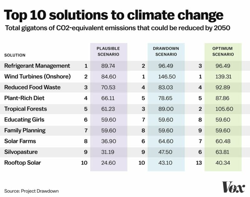 top-ten-climate-change