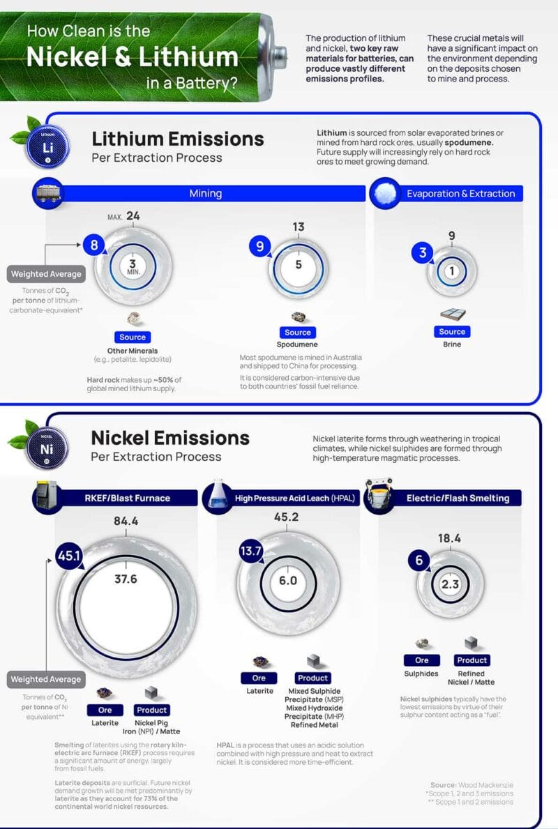 How-clean-is-the-nickel-and-lithium-in-a-battery-noad