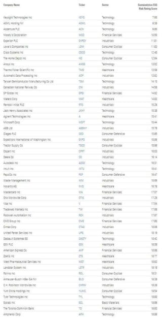 morningstar-companies-with-long-term-sustainability-gains
