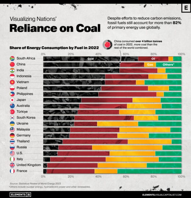 VCE-Global-Energy-Use_Fuel-Consumption-per-Country_July11