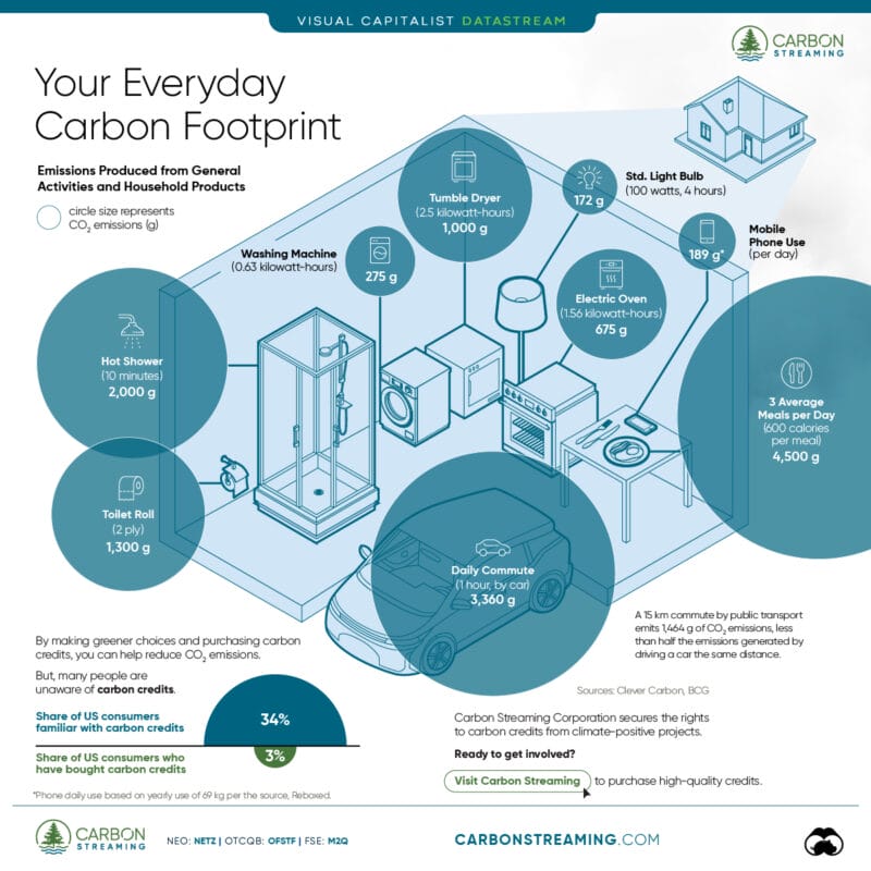 Carbon-Stream_Your-Everyday-Carbon-Footprint_19062023-1