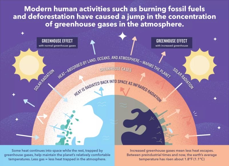 The Greenhouse Effect Explained