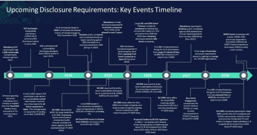Net-Zero-Data-Public-Utility-Sustainability-Reporting-Timeline-1200x630-opt