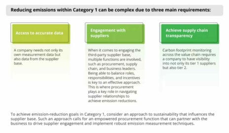 deloitte-reducing-emissions-in-category-1-opt