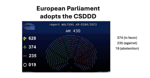 EU Adopts CSDDD 1200x630 opt