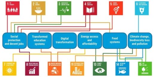 SDGs featured 1200x630 opt