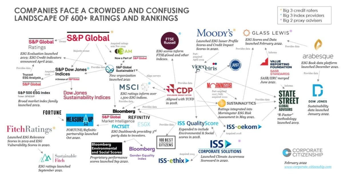 esg ratings featured 1200x630 opt