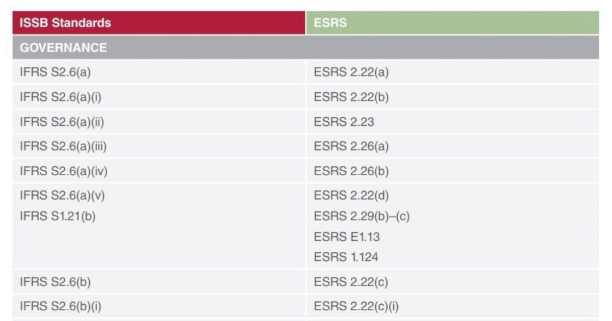 esrs-issb comparison report featured 1200x630 opt