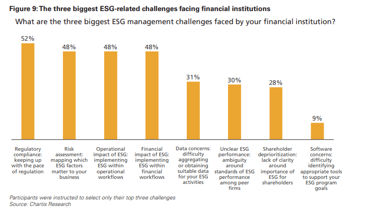 fig-3-ESG-and-climate-risk-survey opt