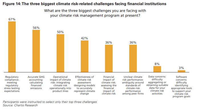 fig-4-ESG-and-climate-risk-survey opt