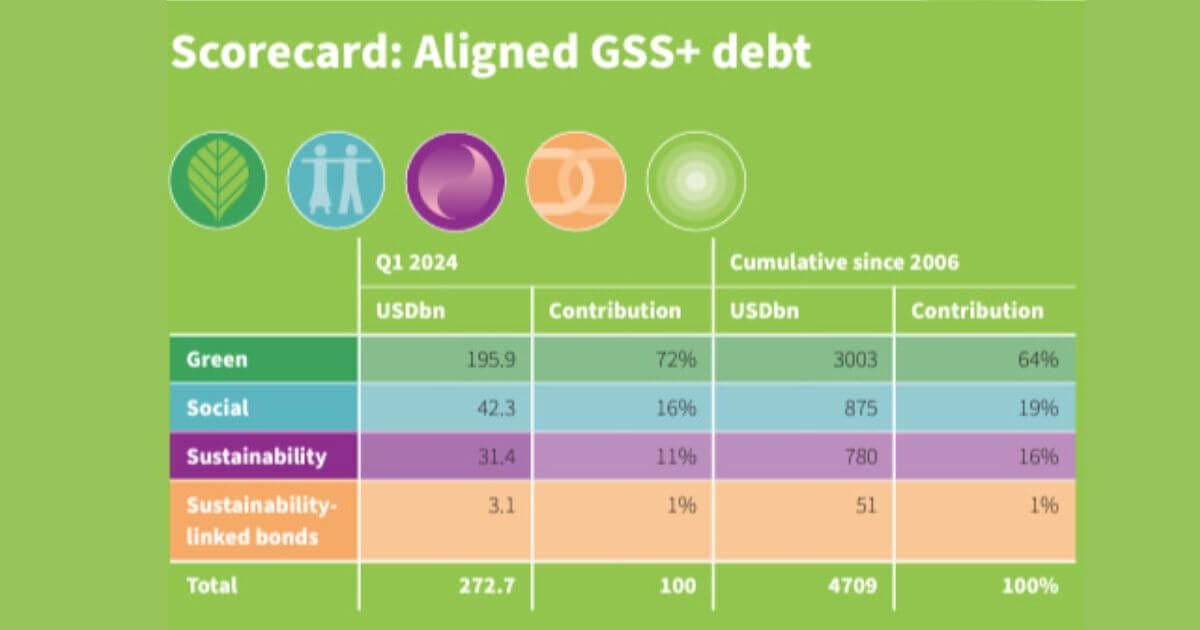 finance climate bonds featured 1200x630 1 opt