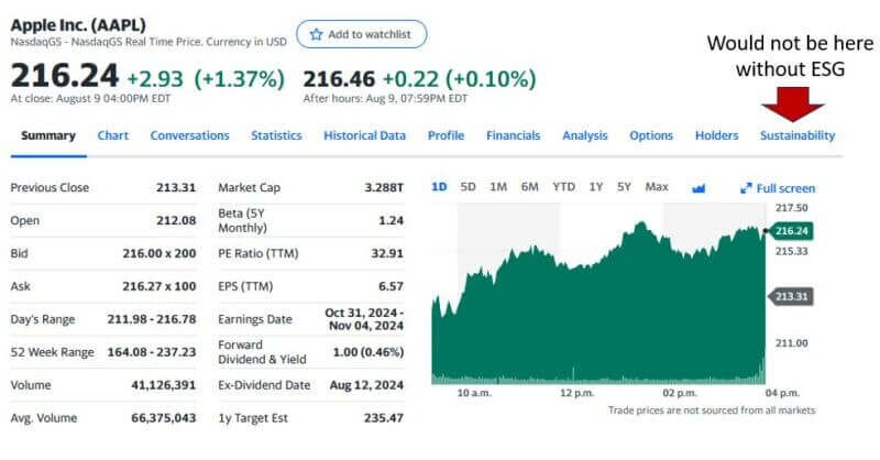 apple with esg chart opt