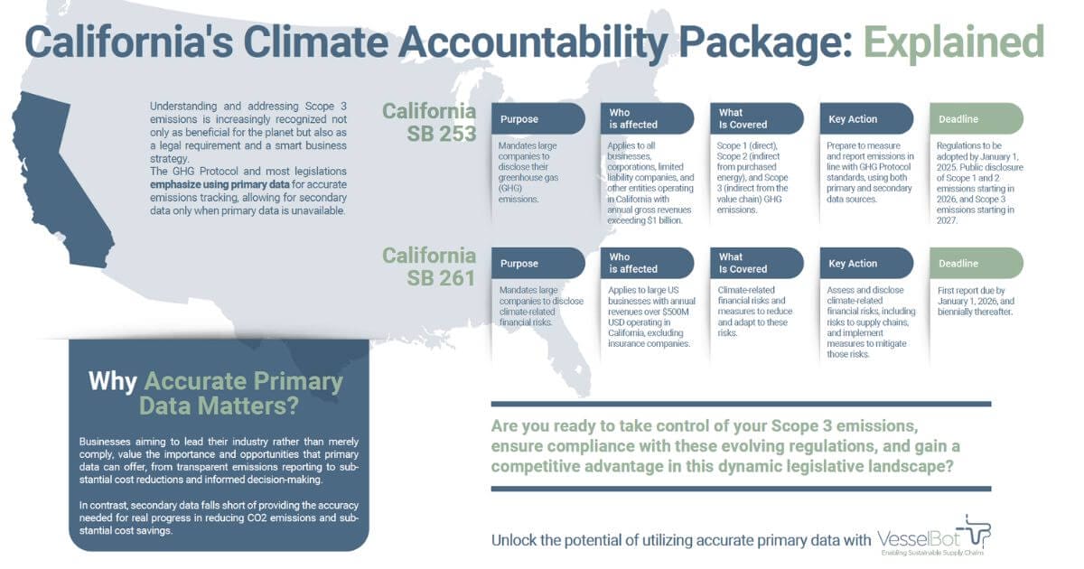 CA climate infographic featured 1200x630 opt