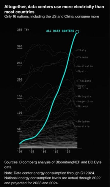 data center consumption opt