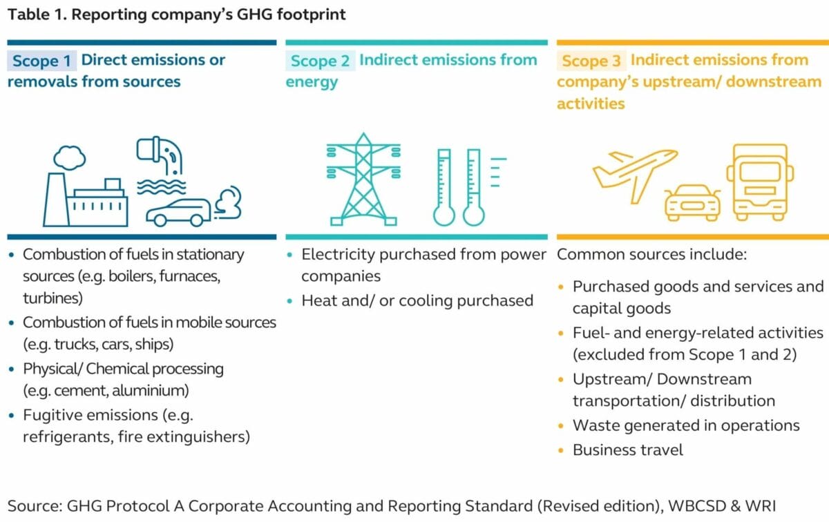 emission scopes explained opt