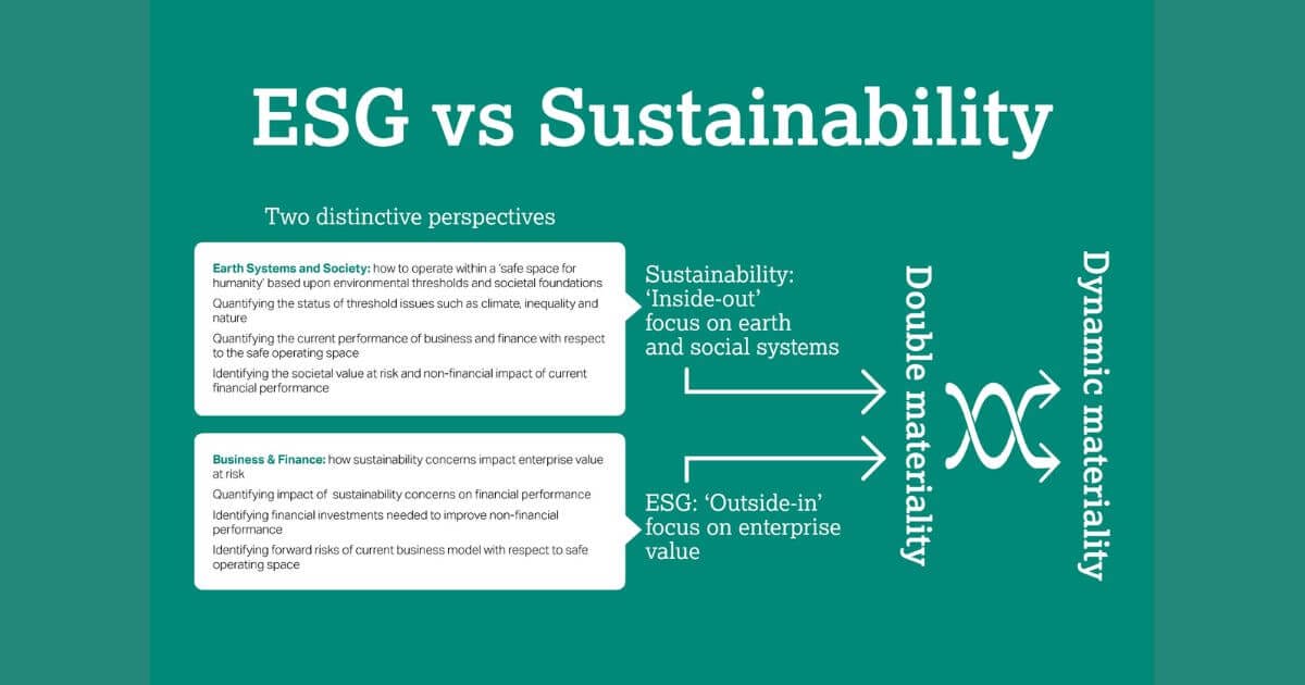 esg vs sustainability featured 1200x630 opt
