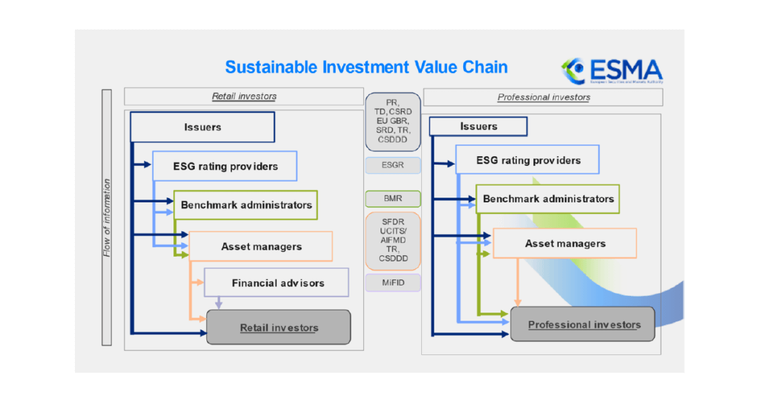 ESMA-Sustainable-Investment-Value-Chain opt