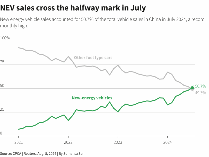 nev july chart opt