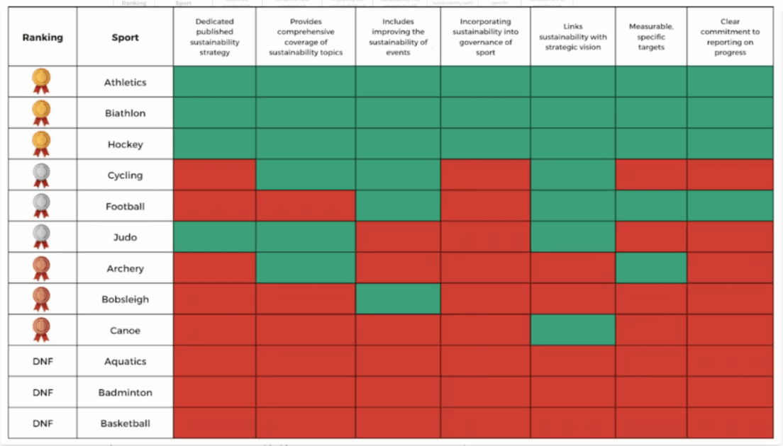 olympics chart hires opt