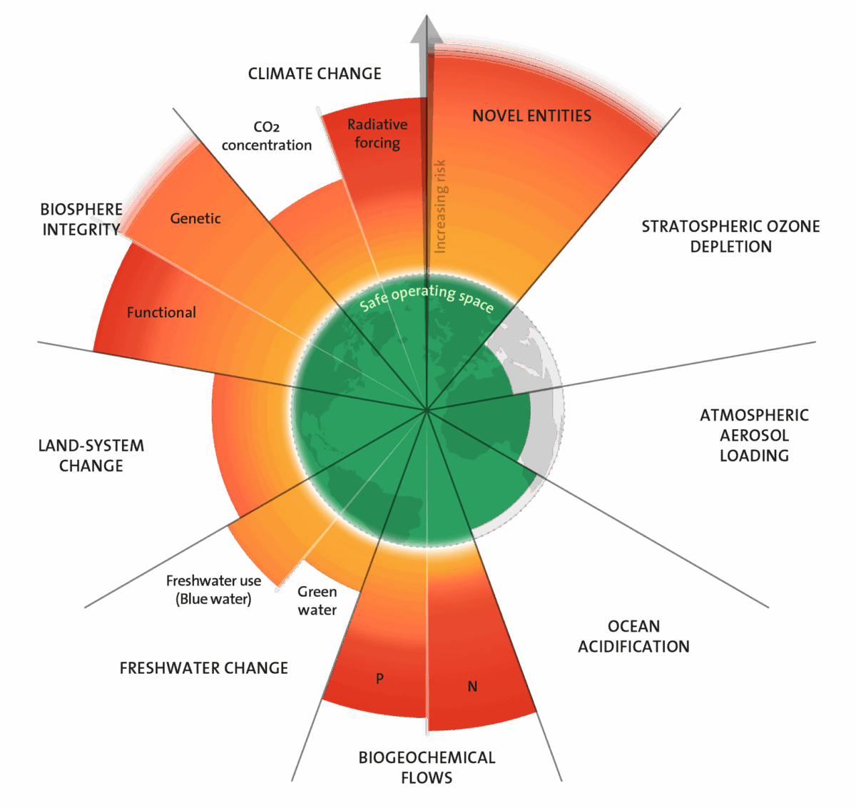 Planetary Boundaries 2023 opt