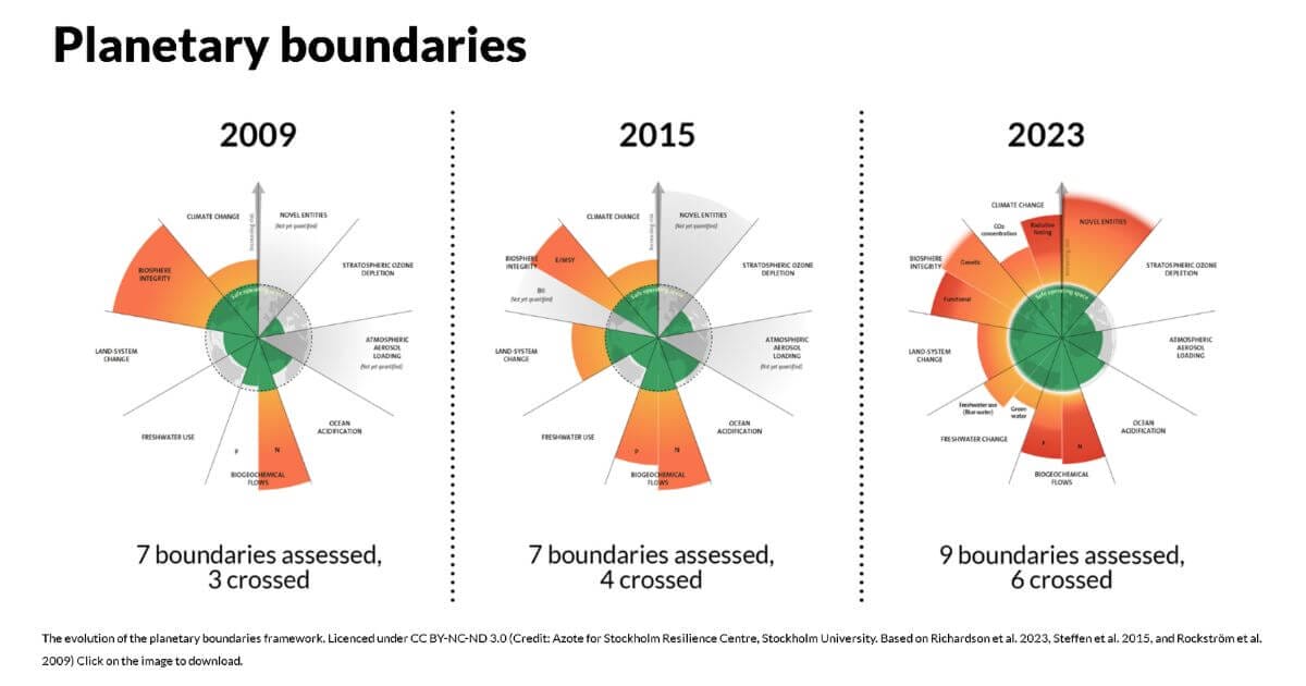 planetary boundaries featured 1200x630 opt