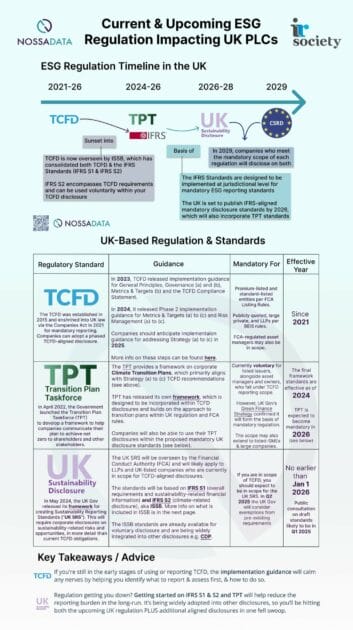 UK Regulations by Nossadatta Aug 2024 opt