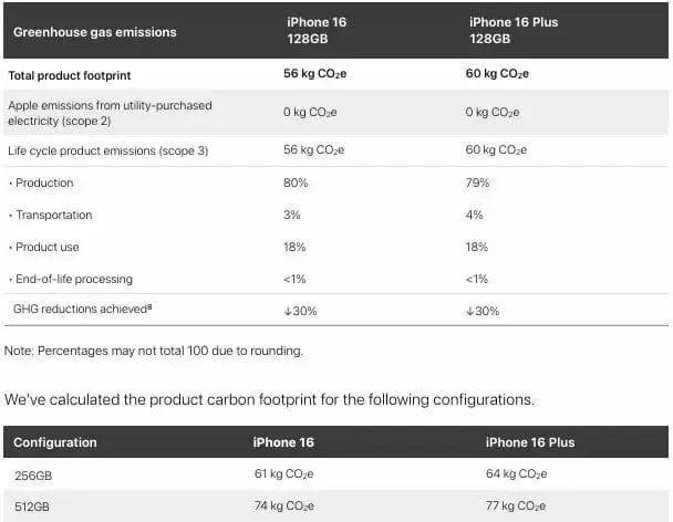 Apple iphone GHG Stats opt