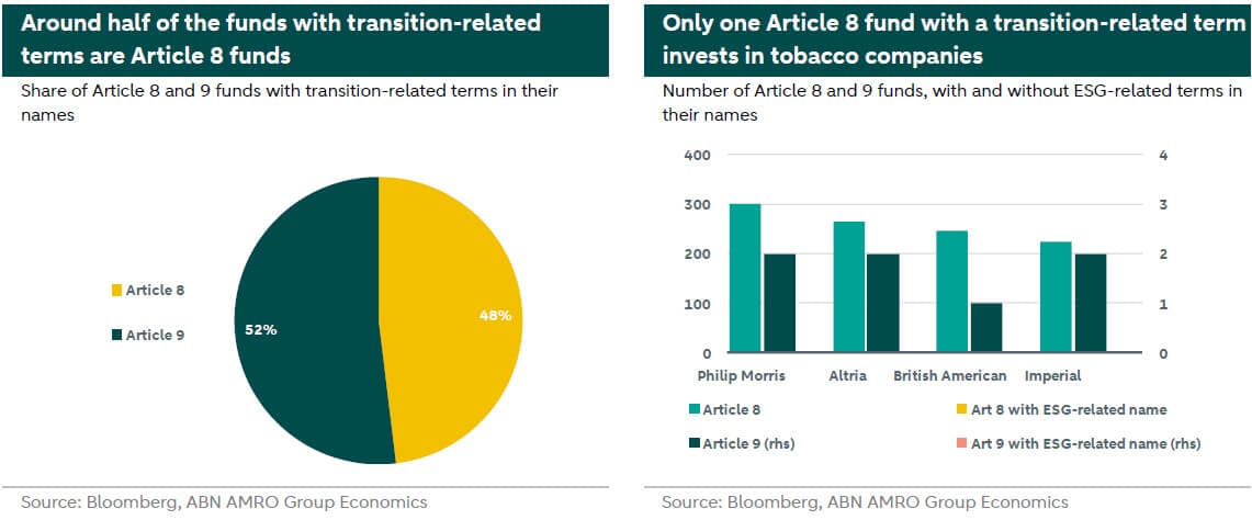 chart ctb opt
