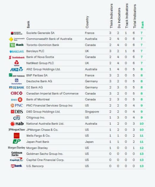 Top 50 Banks 4 opt