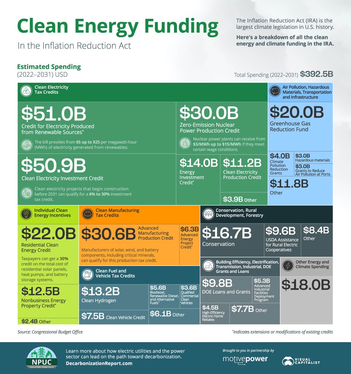 clean-energy-funding-in-the-inflation-reduction-act VC opt