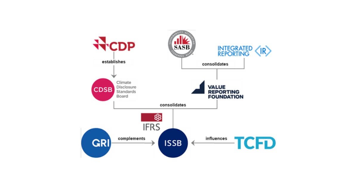 ifrs issb featured 1200x640 opt
