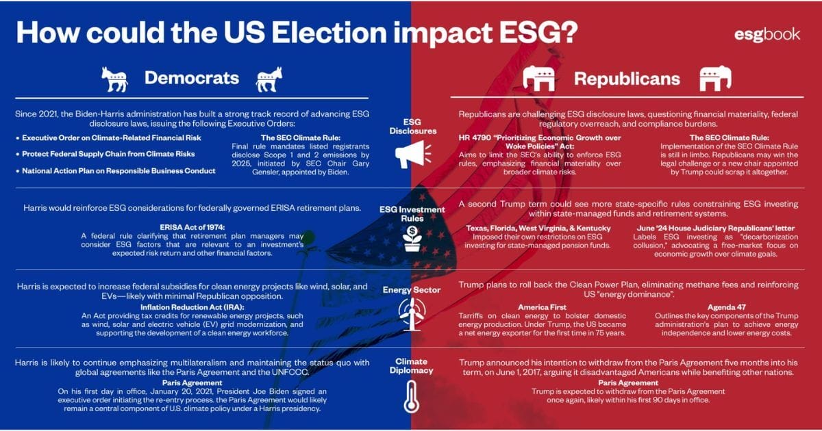 US Elections & ESG Featured 1200x630 opt