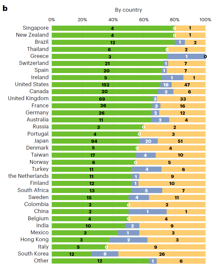 emission reports by country opt
