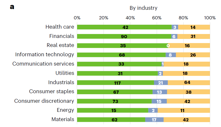 emission reports by industry opt