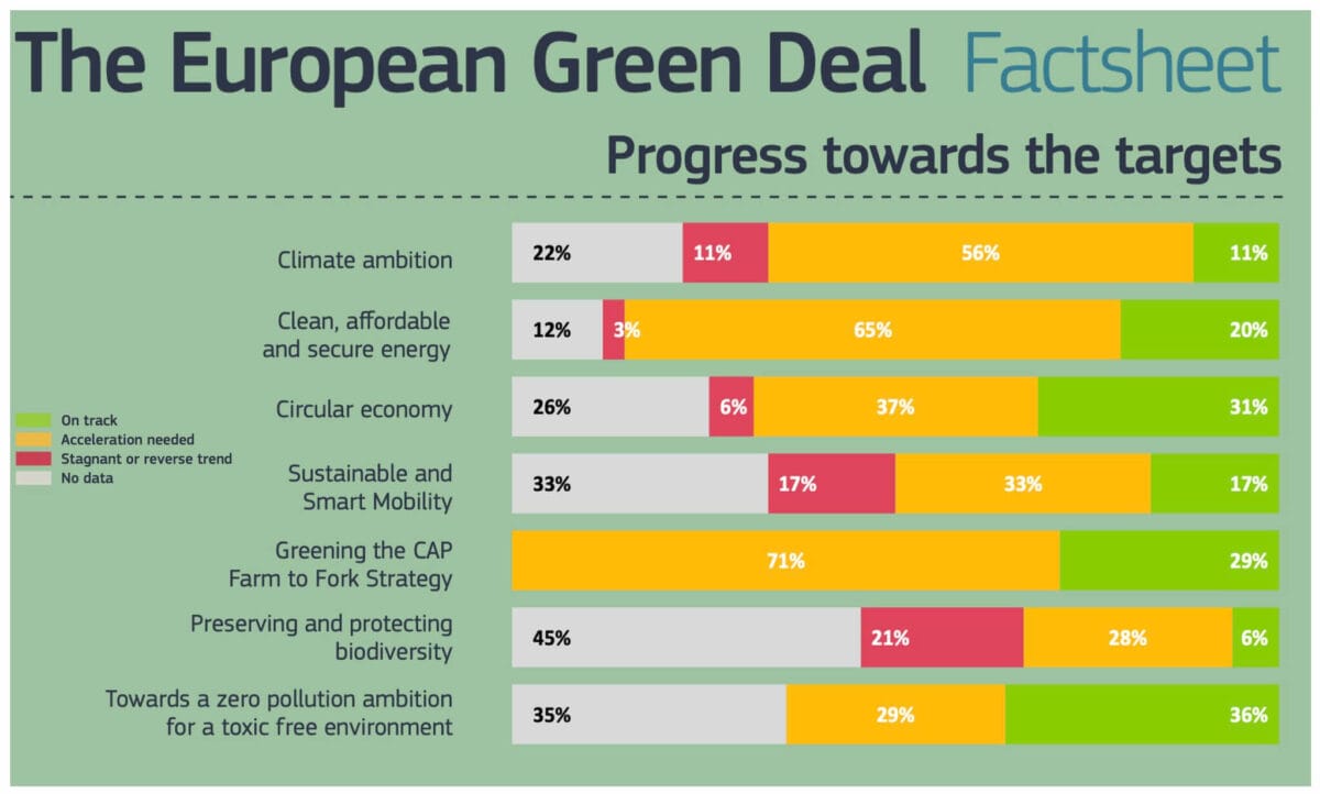 EU Green Deal Fact Sheet Feb 2025 opt