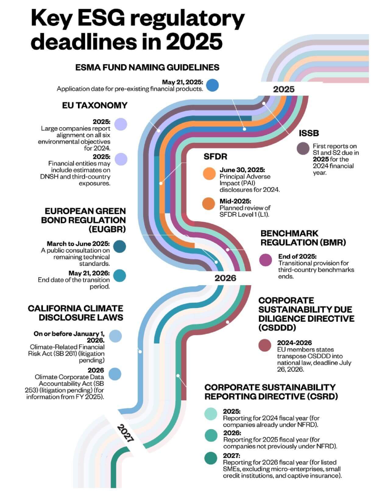 Key Regulatory Guidelines 2025 ESGBook opt