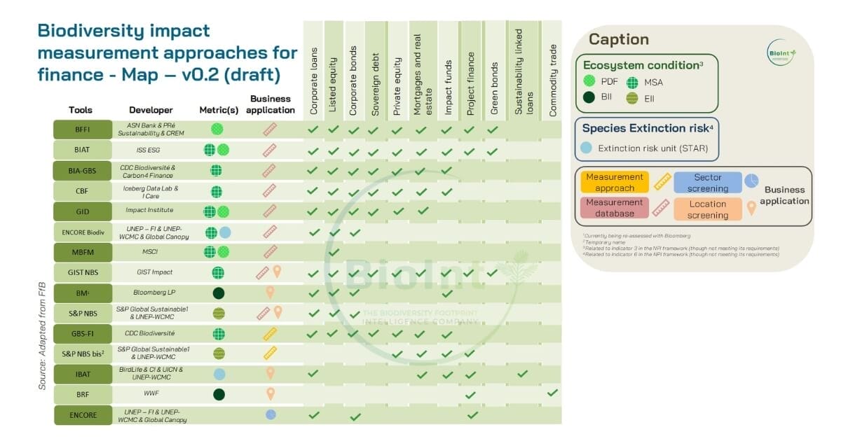 Biodiversity Impact 1200x630 opt
