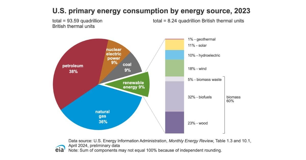Climate Change Explained 1200x630 1 opt